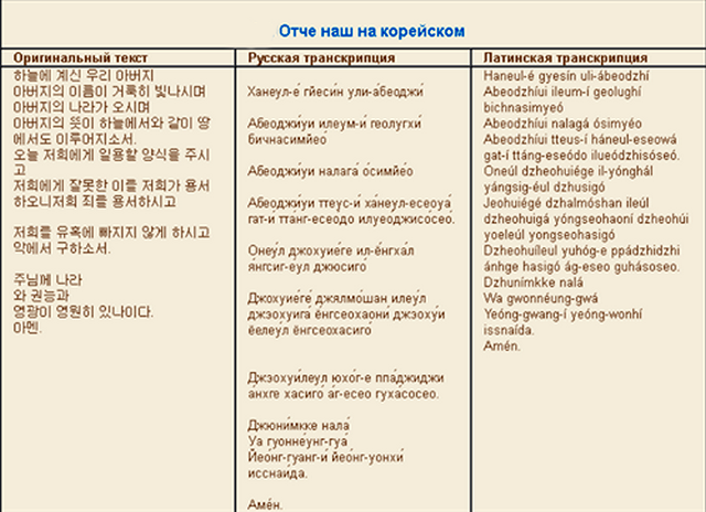 Отче наш на латыни с транскрипцией. Молитва Отче наш на арамейском языке. Отче наш на иврите с транскрипцией.